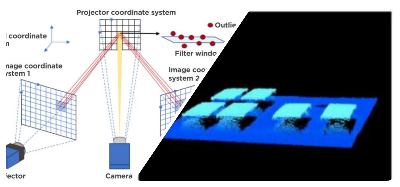 Intelligent optimization of 3D imaging Optimización inteligente de imágenes 3D