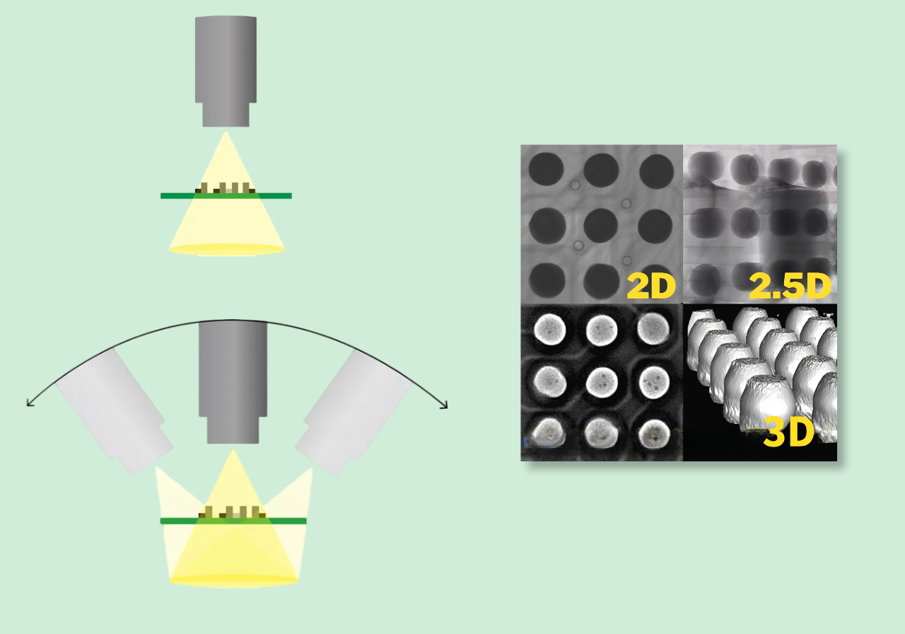 2.2 The difference between 2D, 2.5D and 3D CT 2.2 La diferencia entre TC 2D, 2,5D y 3D