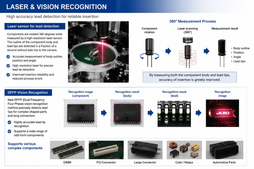 Laser And Vision Recognition Reconocimiento láser y visual