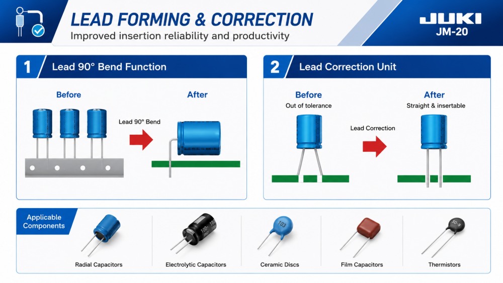 Lead Forming And Correction Formación y corrección de plomo