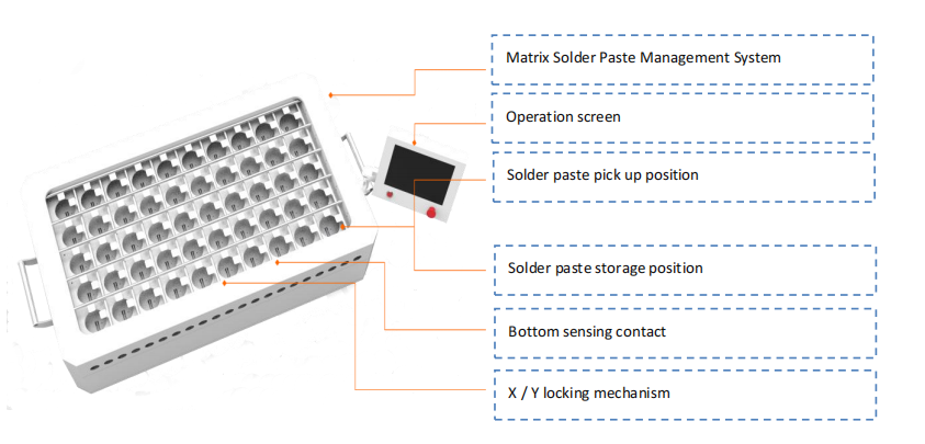 Sistema de gestión de pasta de soldadura Matrix