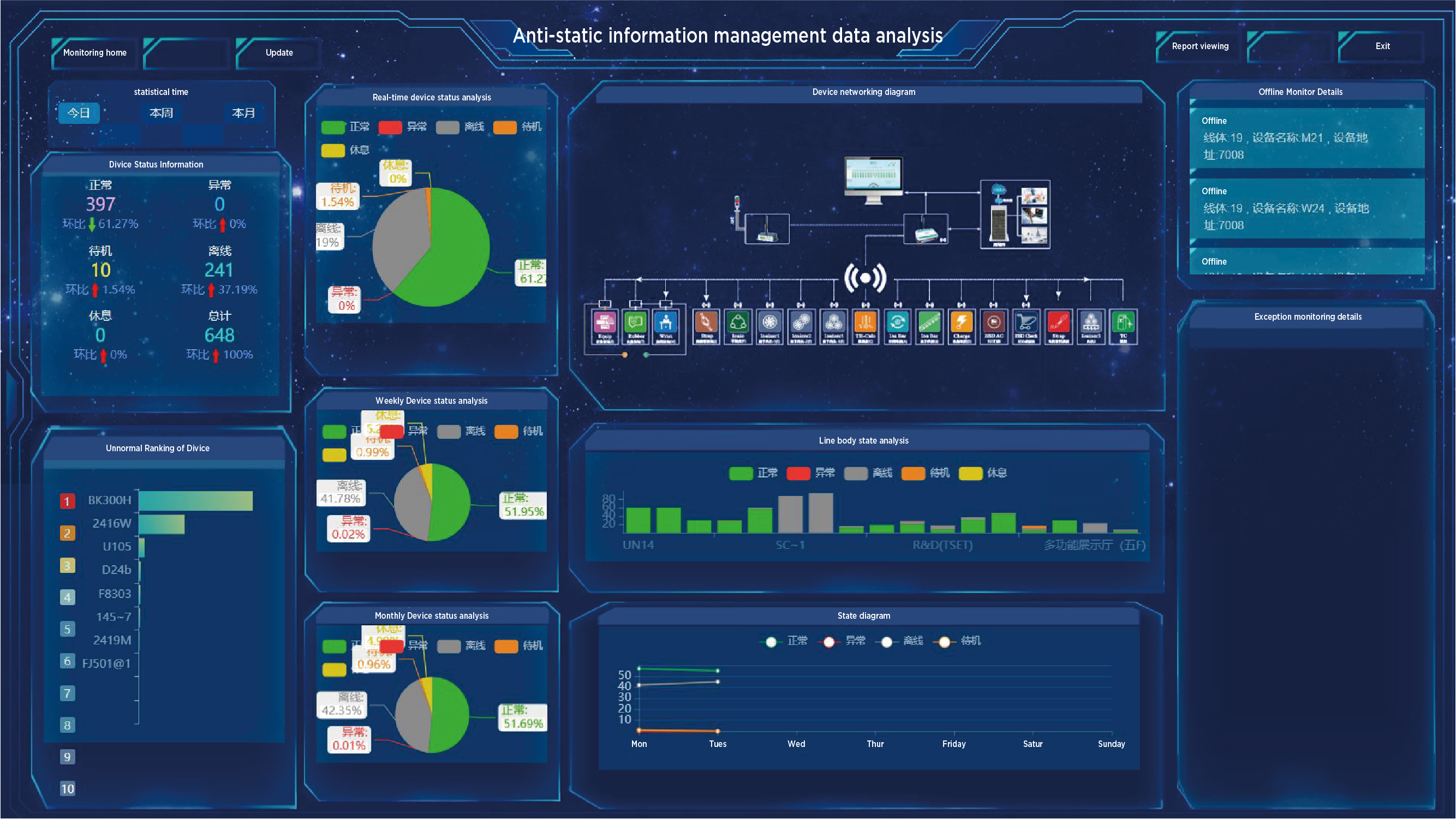 Datos de gestión de información.