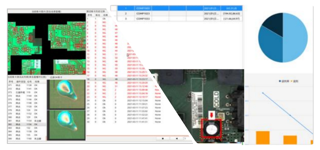 Múltiples modos de inspección