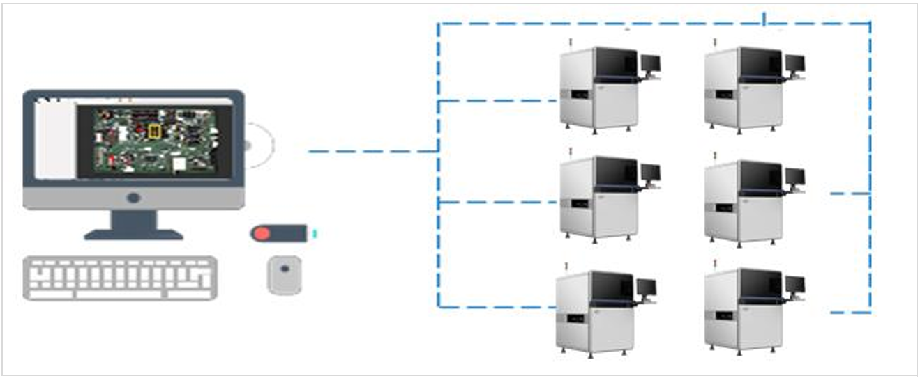Gesti&oacute;n centralizada y servicio flexible