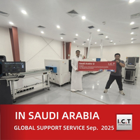 //ijrorwxhnjrmln5p-static.micyjz.com/cloud/llBprKknloSRlljrnkrpio/I-C-T-Technical-Support-for-Saudi-Arabian-LED-Lighting-Manufacturer.jpg