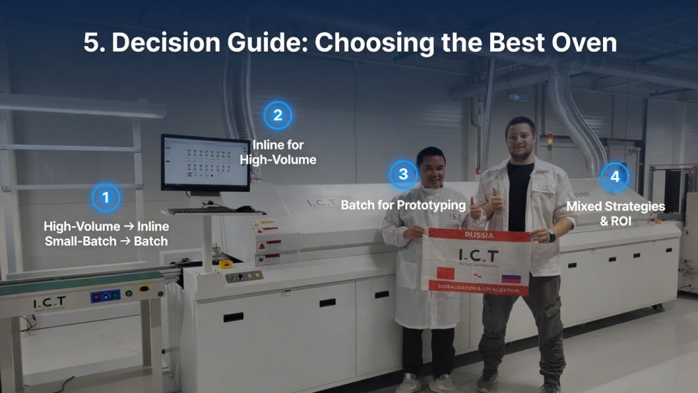 Gu&iacute;a de decisiones para elegir el mejor horno para sus necesidades.jpg