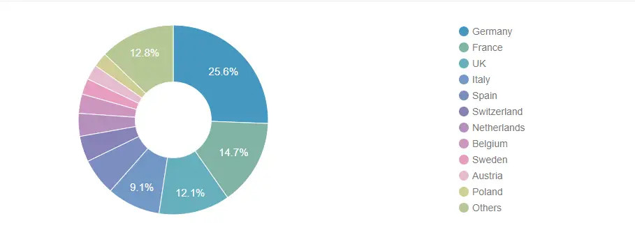 Mercado de fabricación de productos electrónicos médicos en diferentes regiones