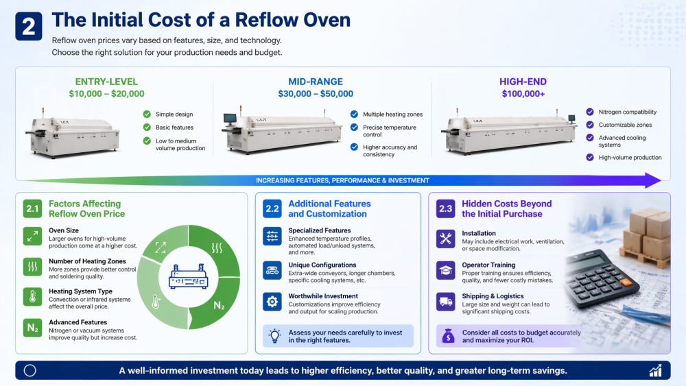El costo inicial de un horno de reflujo.jpg