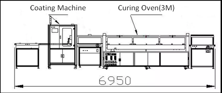 TIC |Línea de producción de PCB de máquina de recubrimiento conformado doble digital SMT