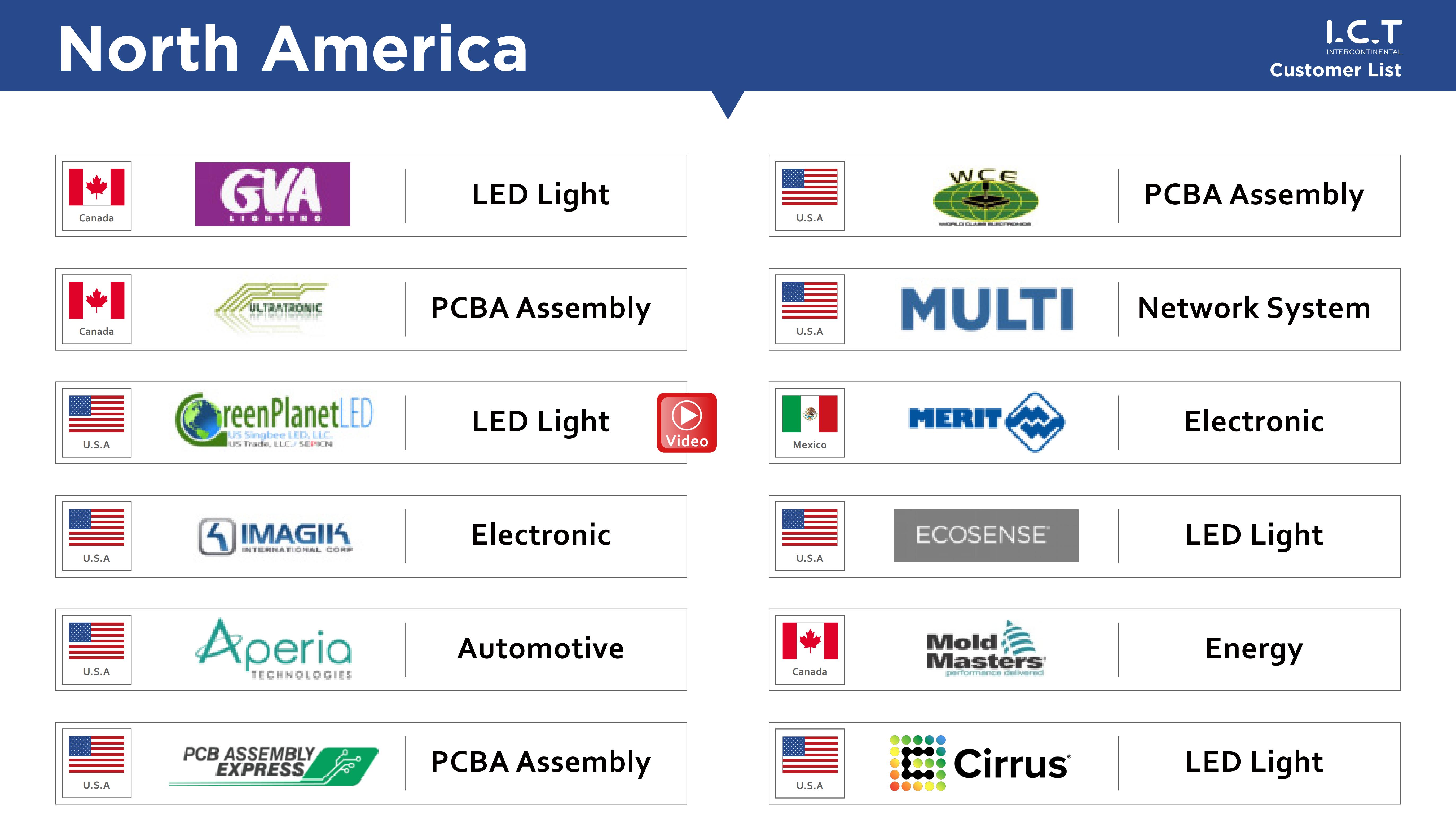 I.C.T-Lista de clientes-2024_17