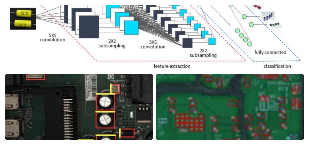 Algoritmo de aprendizaje profundo
