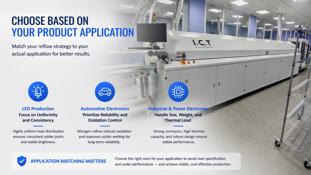 Elegir seg&uacute;n la aplicaci&oacute;n de su producto.jpg