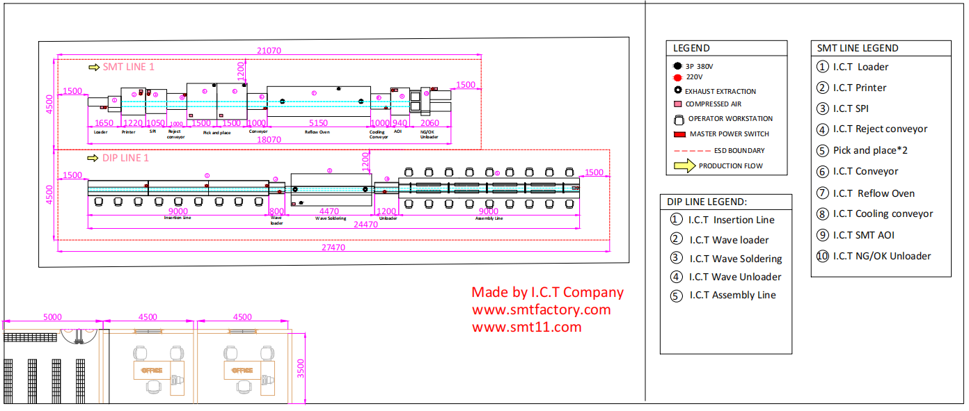 Layout of Application of SMT in the Medical Field Diseño de aplicación de SMT en el campo médico