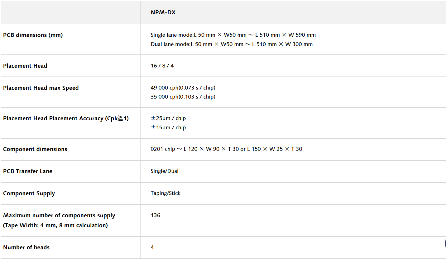 Especificaciones del NPM-DX