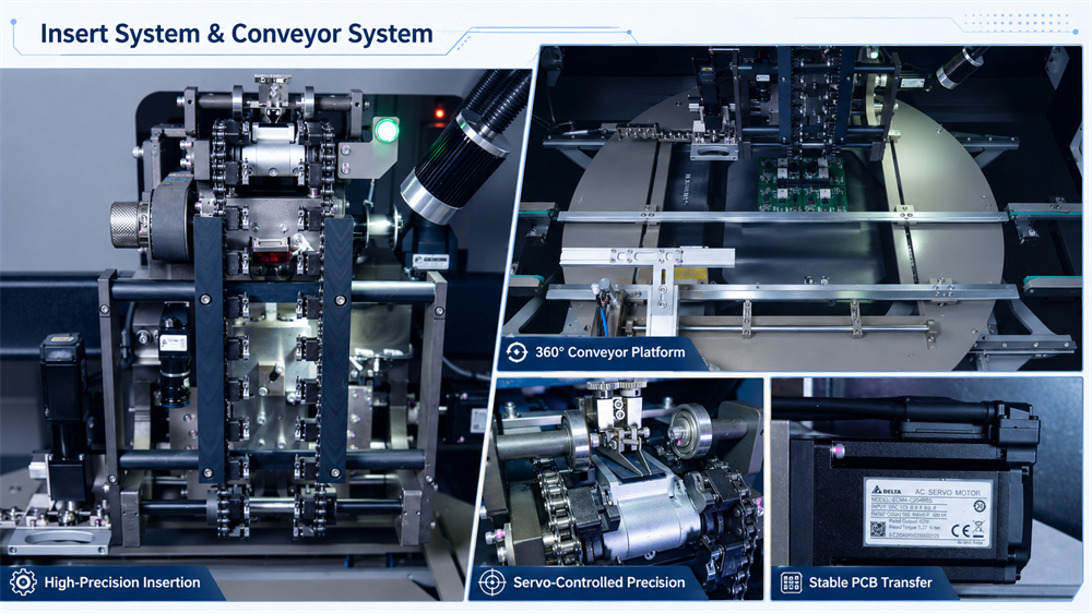 Insert System And Conveyor System Insertar sistema y sistema Transportador SMT